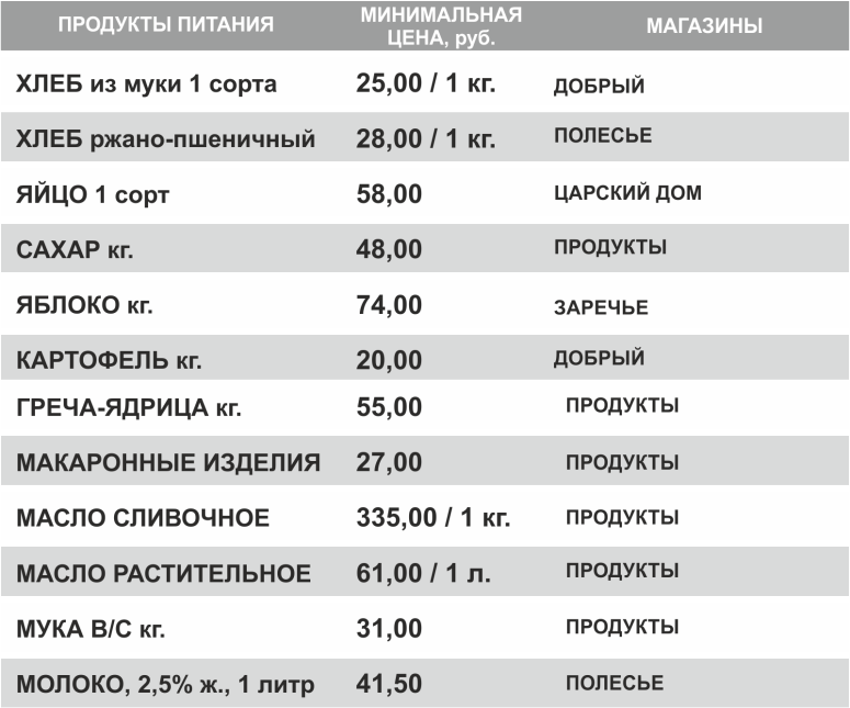 МОниторинг Вокзал Метзавод ПРОДУКТЫ 05,03