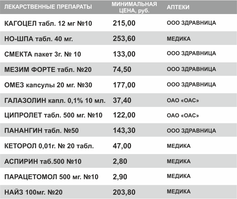 МОниторинг Лекарства МАШЗАВОД 05,03