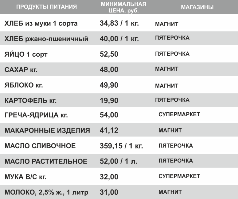 МОниторинг Машзавод ПРОДУКТЫ 26,03