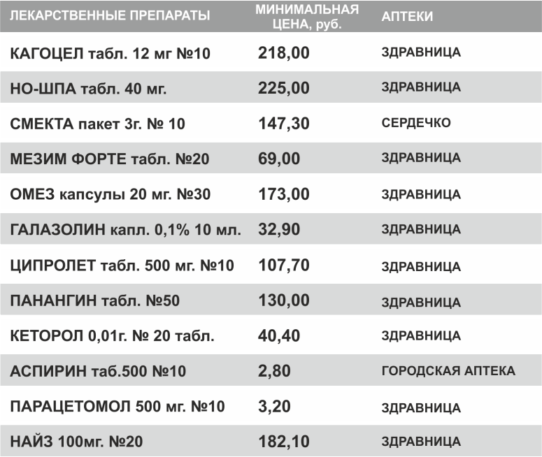 МОниторинг Машзавод ТАБЛЕТКИ 26,03