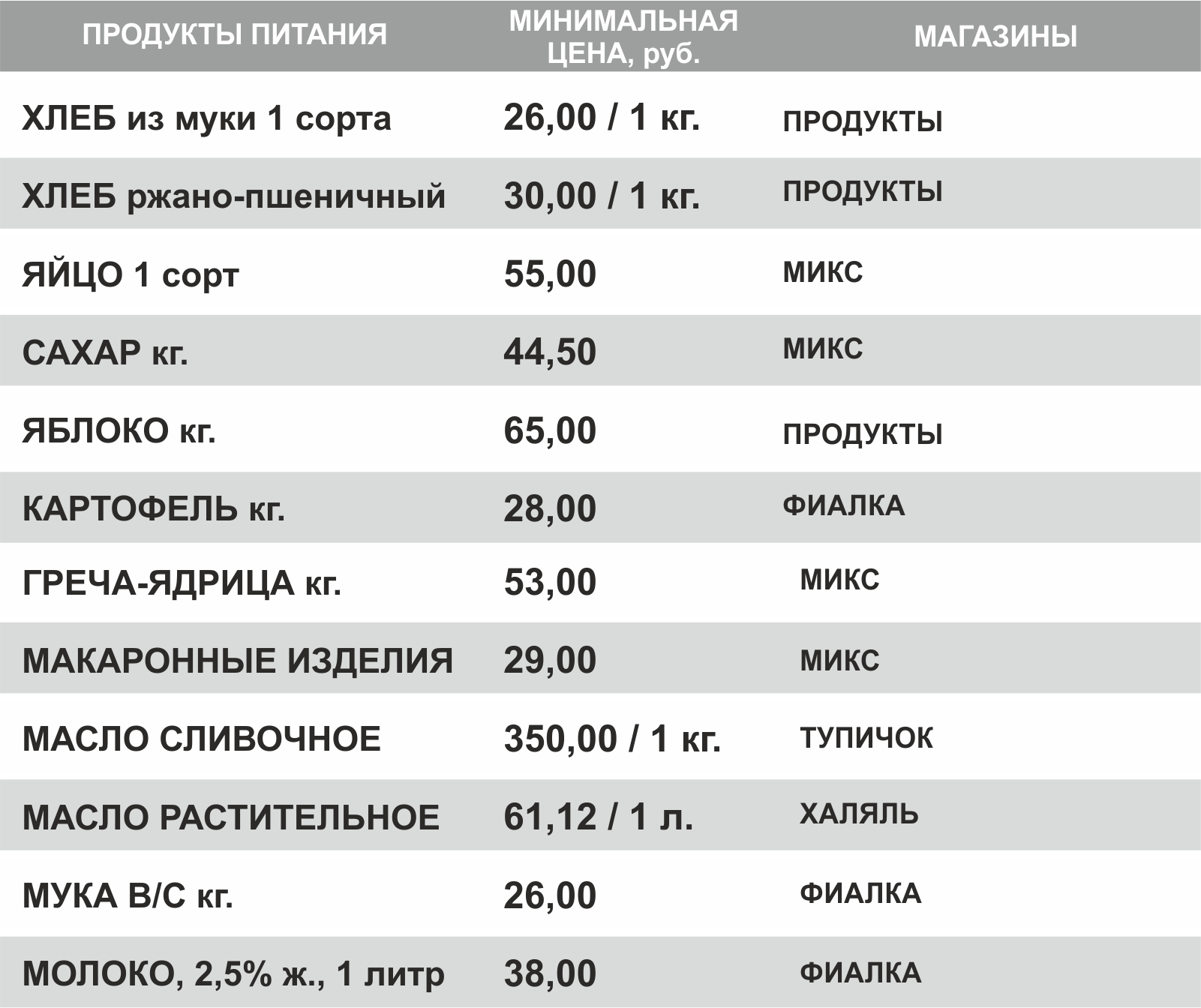 МОниторинг Метзавод ПРОДУКТЫ 12,03